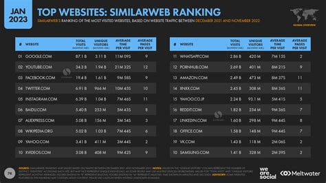 pulandit.asia Website Traffic, Ranking, Analytics [November 2023].
